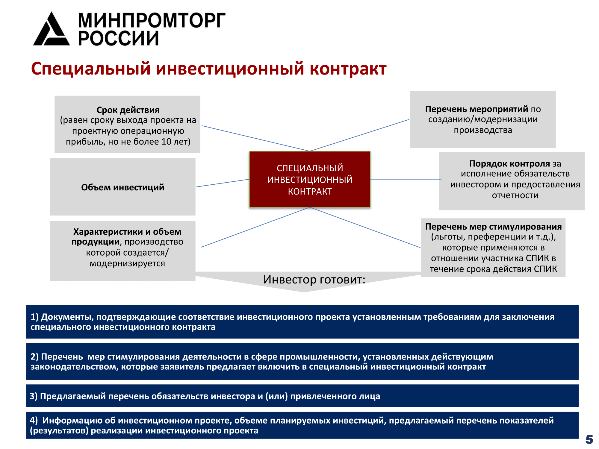 Договор венчурного инвестирования образец