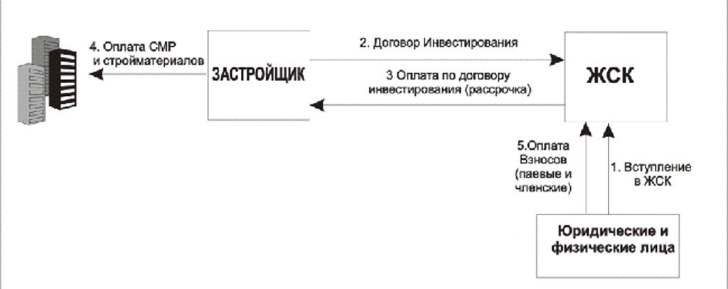 Инвесторский договор в бизнесе образец